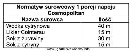 Ile litrów wódki cytrynowej i likieru Cointerau należ