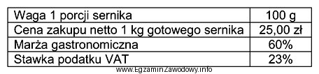 Korzystając z danych zamieszczonych w tabeli oblicz, ile wynosi 