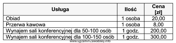 Korzystając z danych zamieszczonych w tabeli, oblicz koszt 6-godzinnego 