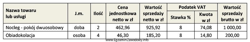 Przedstawiony fragment dokumentu hotelowego to część