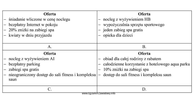 Która z przedstawionych ofert hotelu jest najbardziej odpowiednia dla 