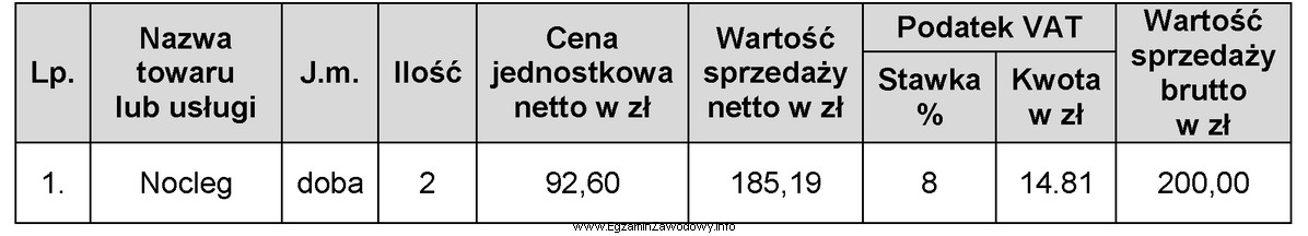 Przedstawiony fragment dokumentu hotelowego, przygotowany przez recepcjonistę dla gościa, 