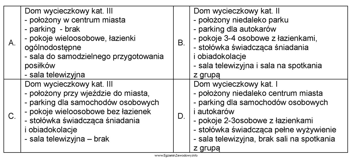 Która z przedstawionych ofert domu wycieczkowego spełni oczekiwania 