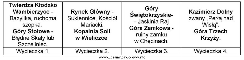 Podczas pobytu w hotelu w Krakowie, grupa turystów poprosił