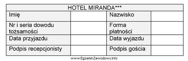 Który dokument sporządza się na zamieszczonym formularzu?