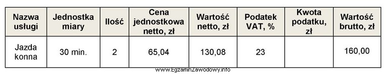 Wskaż kwotę podatku, którą powinien recepcjonista wpisać w brakują