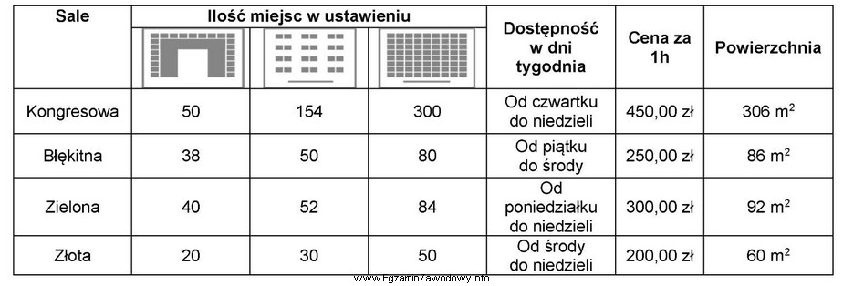 Hotel otrzymał zlecenie na organizację kameralnego szkolenia, ze szkolnym ustawieniem 