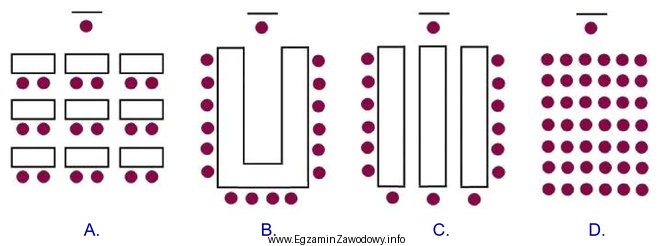 Na którym rysunku przedstawiono układ miejsc w sali 