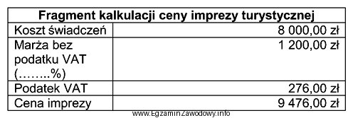 Na podstawie zamieszczonego fragmentu kalkulacji ceny imprezy turystycznej oblicz, jaki 