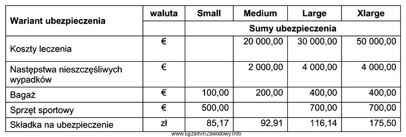 Na podstawie zamieszczonej tabeli, określ rodzaj ubezpieczenia dla klienta, 