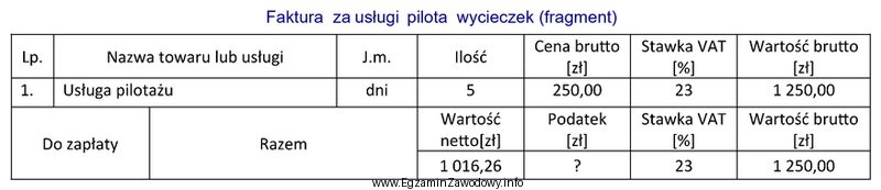 Oblicz kwotę podatku VAT, który zostanie naliczony na fakturze 