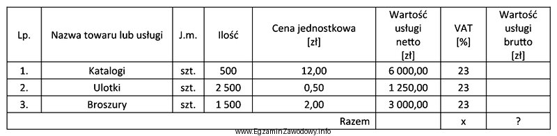 Na podstawie danych przedstawionych w tabeli oblicz wartość brutto 