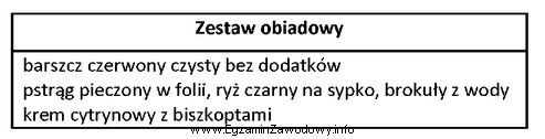 W zamieszczonym w tabeli zestawie obiadowym dla osoby na diecie 1000 