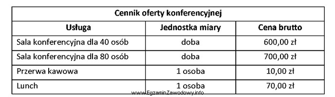 Na podstawie danych zamieszczonych w cenniku oferty konferencyjnej oblicz koszt 