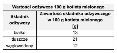 Na podstawie danych zamieszczonych w tabeli, oblicz wartość energetyczną 