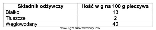 Korzystając z danych zamieszczonych w tabeli oblicz wartość 