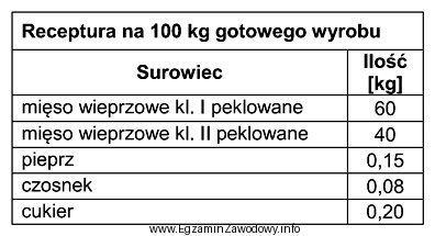 Korzystając z przedstawionej w tabeli receptury, oblicz ile kg 