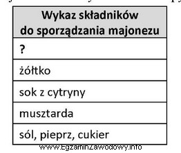 W wykazie składników do sporządzania majonezu, w 