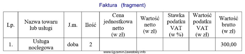 Korzystając z przedstawionego fragmentu faktury, oblicz cenę jednostkową netto 