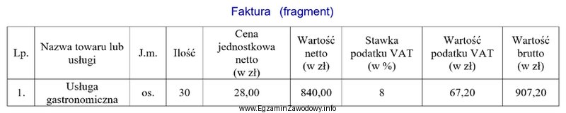 Którą wartość wyszczególnioną na fakturze za usł