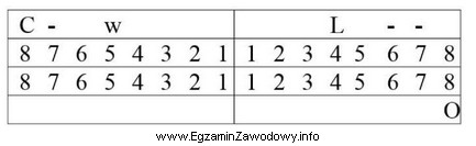 Tabela przedstawia tradycyjny diagram zębowy. Symbolem 