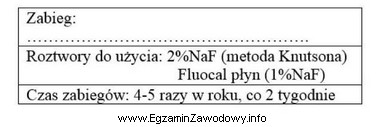 Po którym zabiegu wypełniany jest dokument przedstawiony w 