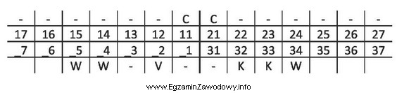 Na diagramie zębowym pacjenta z uzębieniem częś