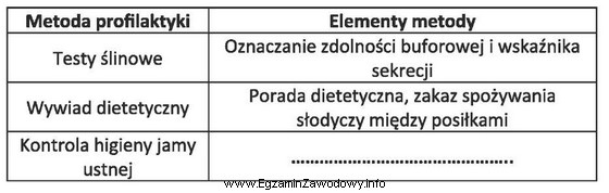 Wybierz przydatny element w profilaktyce indywidualnej pacjenta z wysoką aktywnoś