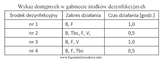 Który środek dezynfekcyjny asystentka stomatologiczna powinna zastosować do 