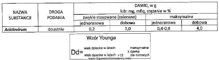 Na podstawie wzoru i fragmentu tabeli dawek FP X oblicz 