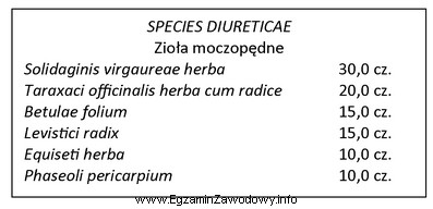 Oblicz ilość ziela skrzypu, którą należy uż