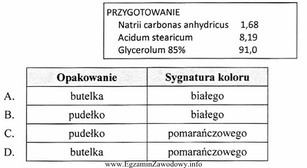 Wskaż opakowanie i sygnaturę które należy przygotować do 