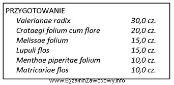 Zioła otrzymane przez zmieszanie określonych ilości odpowiednio 