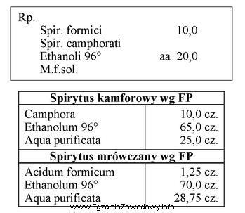 Oblicz, korzystając z przepisów farmakopealnych, ilość etanolu 96