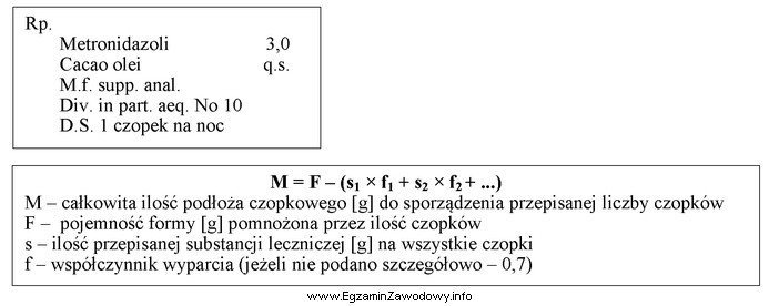 Oblicz ilość masła kakaowego (nie uwzględniając 