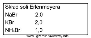 Ile gramów bromku amonu należy użyć do 