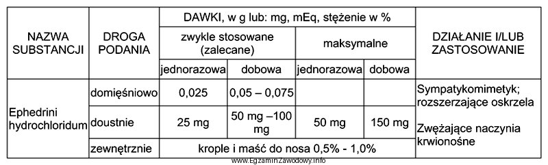 Maksymalna dawka jednorazowa doustna efedryny chlorowodorku dla dziecka o masie 28 