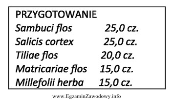 Zioła, otrzymane przez zmieszanie odpowiednio rozdrobnionych substancji roślinnych, 