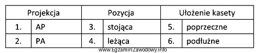 Dobierz dla standardowego pacjenta projekcję, pozycję i sposób uł