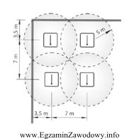 Schemat przedstawia rozmieszczenie czujek