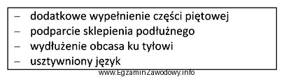 Dla której stopy wskazane jest obuwie ortopedyczne wyposażone 