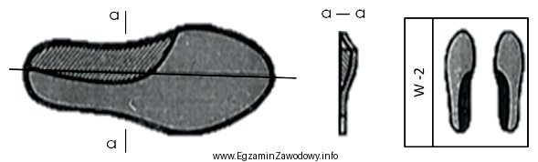 Którą wkładkę przedstawia rysunek?