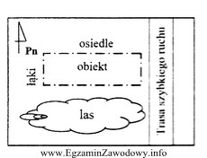 Z jakiego kierunku istnieje największe prawdopodobieństwo penetracji obiektu?