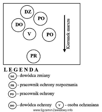 Przedstawiony na schemacie szyk ochronny to