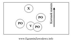 Miejsce w szyku ochronnym, przedstawionym na schemacie, zaznaczone znakiem X, 