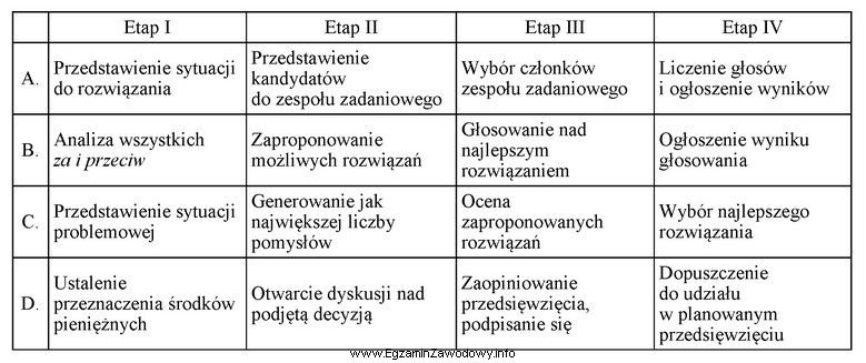 Społeczność środowiskowego domu samopomocy ma podjąć 