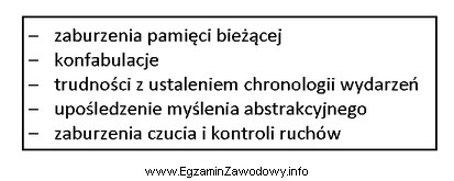 Zamieszczona w ramce lista objawów wskazuje na