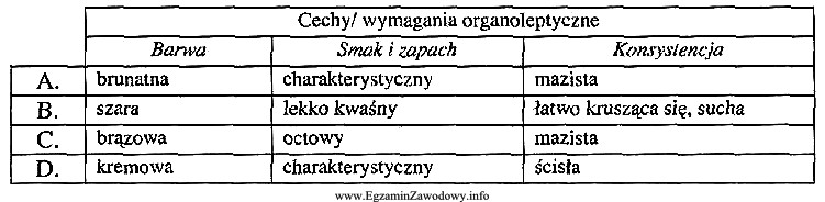 Którym wymaganiom organoleptycznym powinny odpowiadać drożdże prasowane 