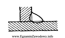 Połączenie przedstawione na rysunku wykonano spoiną