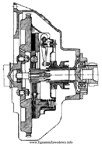 W pokazanym na rysunku fragmencie układu napędowego, poł